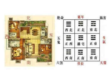 絕命位|【絕命位】家居風水禁忌：絕命位大解密，卧室避開絕命位有妙。